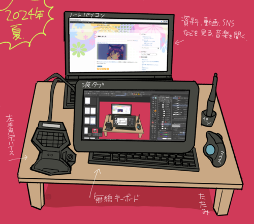 作業環境のイラスト。机の奥にノートパソコン。手前に液晶タブレット。液タブの下にはBluetoothのキーボード。液タブの左側に左手用デバイス。右側にペンとマウス。その全てが黒い。