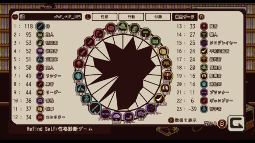 性格診断ゲームのスクショ