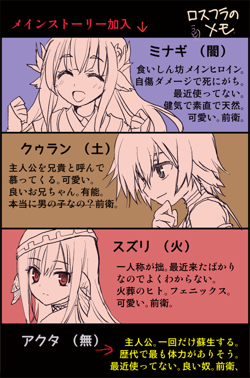 ロスフラ配布キャラクターメモのらくがき
