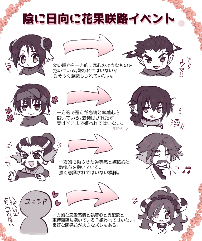 イベントの同行者